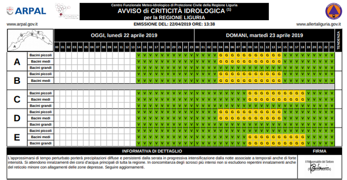 Meteo: piogge con allerta gialla per il 23 Aprile