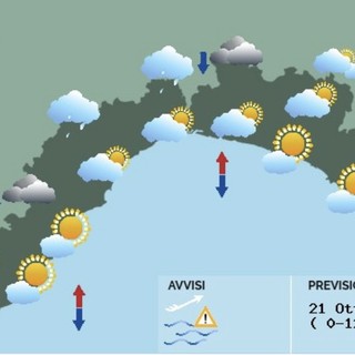 Meteo: possibili piogge sulle alture al mattino, nel pomeriggio torna il sereno