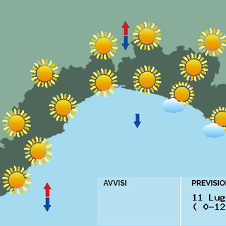 Meteo, una giornata di sole con temperature massime stazionarie o in lieve calo