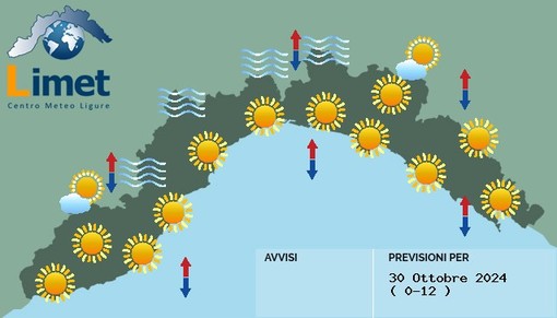 Meteo: cielo sereno o poco nuvoloso per tutta la giornata, sulla costa temperature sopra i venti gradi