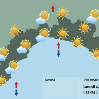 Meteo, non si ferma il caldo: la settimana inizia con temperature in aumento