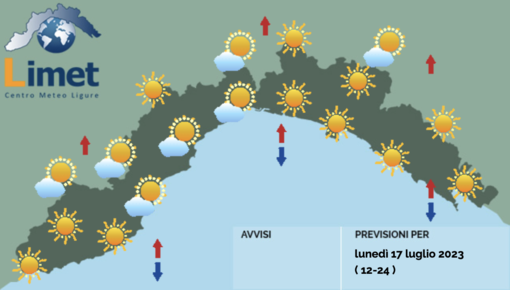 Meteo, non si ferma il caldo: la settimana inizia con temperature in aumento