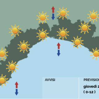 Meteo, Liguria ancora nella morsa del caldo: le massime sfiorano i 40°