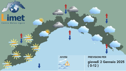 Meteo, giornata incerta caratterizzata da forti raffiche di Libeccio