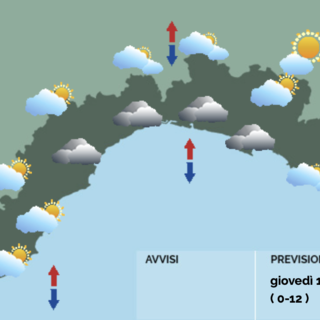 Meteo, ancora nuvoloso o molto nuvoloso su gran parte della Liguria