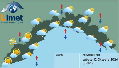 Meteo, nuvolosità in aumento e temperature in calo su tutta la regione