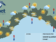 Meteo, in Liguria giornata nel complesso soleggiata