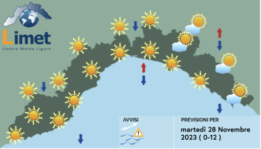 Meteo, cielo sereno o poco nuvoloso su tutta la Liguria