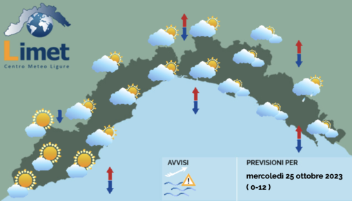 Meteo, nuvole su tutta la Liguria ma pochi rovesci