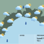 Nubi basse, piovaschi e ancora tantissima umidità: un'altra giornata difficile per la Liguria