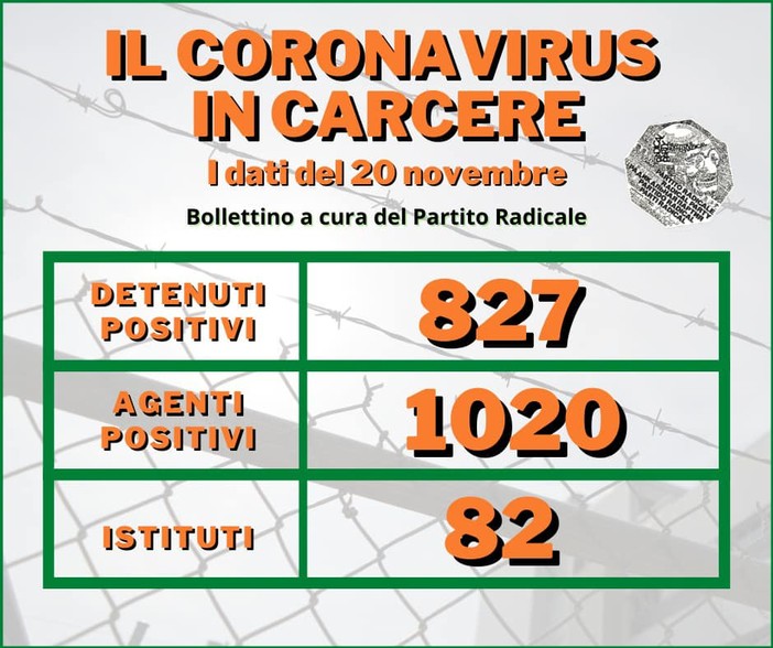 Carcere di Marassi: adesioni allo sciopero della fame di Rita Bernardini