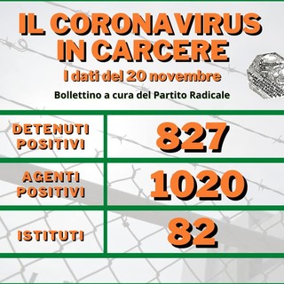 Carcere di Marassi: adesioni allo sciopero della fame di Rita Bernardini