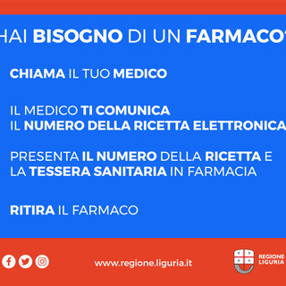 La nuova ricetta dematerializzata operativa in tutta la Liguria