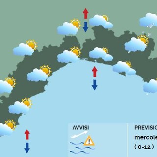 Meteo, in Liguria tempo variabile e temperature sotto la media