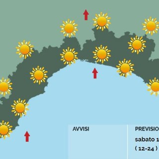 Meteo, sabato soleggiato in tutta la regione, aumentano le temperature