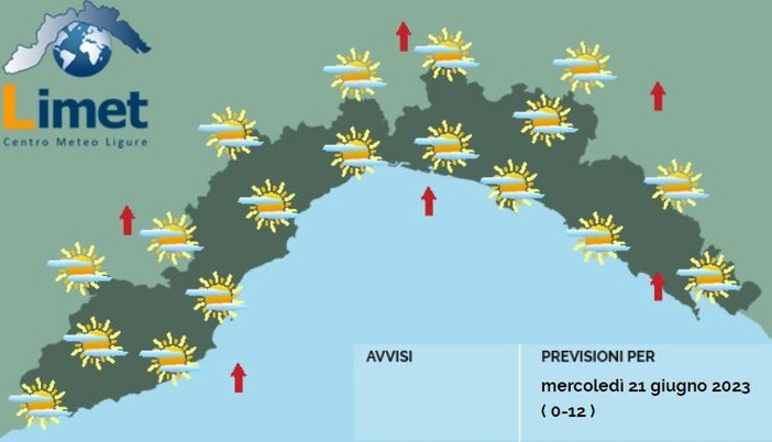 Meteo, temperature in aumento, massime di 32 gradi