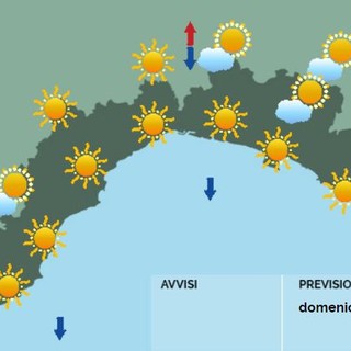 Meteo, domenica  soleggiata, qualche nube nel pomeriggio