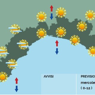 Meteo, tempo stabile e soleggiato sull'intera regione, temperature stazionarie