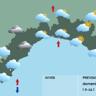 Meteo, il mese di Aprile si chiude tra nubi e piogge