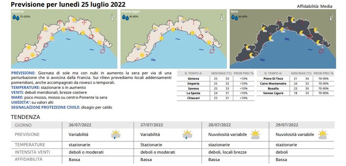 Meteo, le previsioni Arpal: temperature in aumento e umidità su valori alti