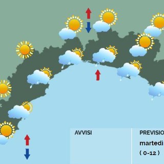 Meteo, ancora instabilità: non si escludono piovaschi