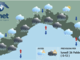Meteo, inizio settimana all'insegna della pioggia. Attesa la neve anche in collina