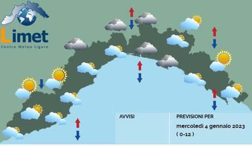 Meteo, al mattino nuvole e schiarite, nel pomeriggio nubi ma niente pioggia