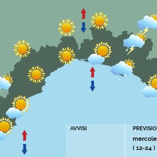 Meteo, mattinata serena, nel pomeriggio nubi sulle Alpi e qualche temporale