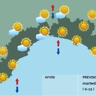 Meteo, giornata soleggiata in tutta la regione, qualche locale foschia sui versanti padani al primo mattino