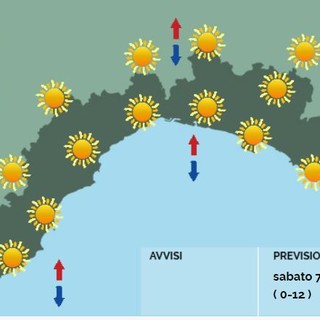 Meteo: tempo soleggiato e stabile su tutta la regione