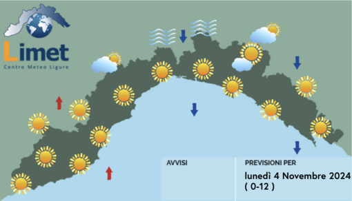 Meteo, inizio settimana soleggiato sulla Liguria. In mattinata prevista nebbia sui versanti padani