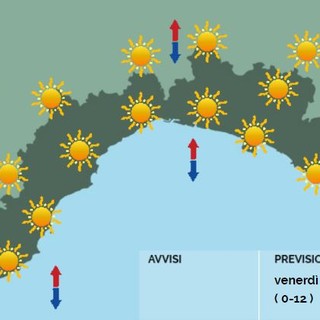 Meteo: alta pressione e temperature superiori alle medie del periodo