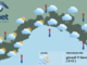 Meteo, mattinata di piogge diffuse soprattutto sul centro e levante ligure ma nel pomeriggio migliora
