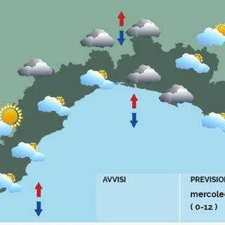 Meteo, al mattino nuvole e schiarite, nel pomeriggio nubi ma niente pioggia