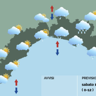 Meteo, nubi sparse e possibili piogge. Da lunedì calo delle temperature