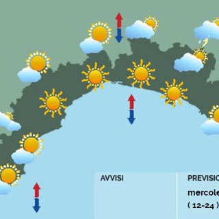 Meteo, tempo stabile e temperature sopra la media