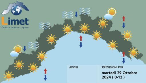 Meteo, giornata di sole e temperature oltre la media del periodo