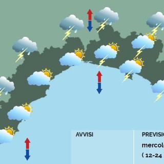 Meteo, ancora tempo instabile, variabile sulla costa