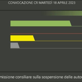 Forni crematori, Partito Democratico e Linea Condivisa: “La maggioranza approva la sospensione del progetto”